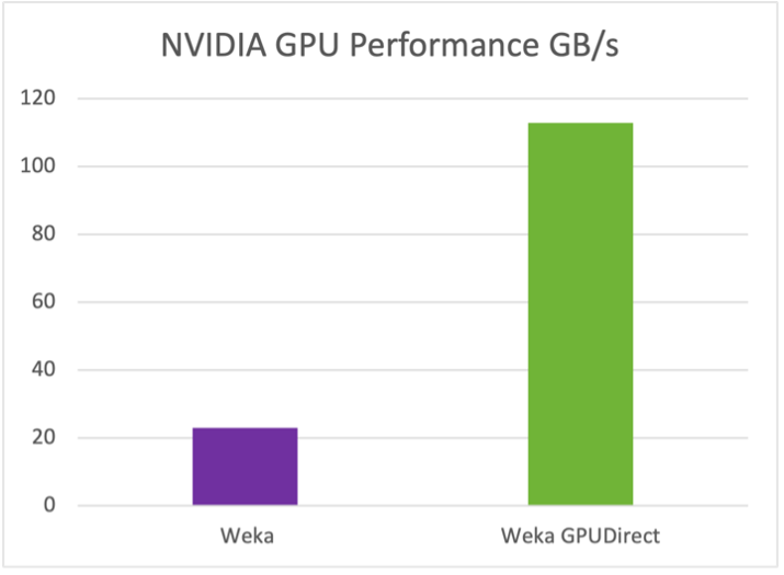 nvidia-gpu-performance
